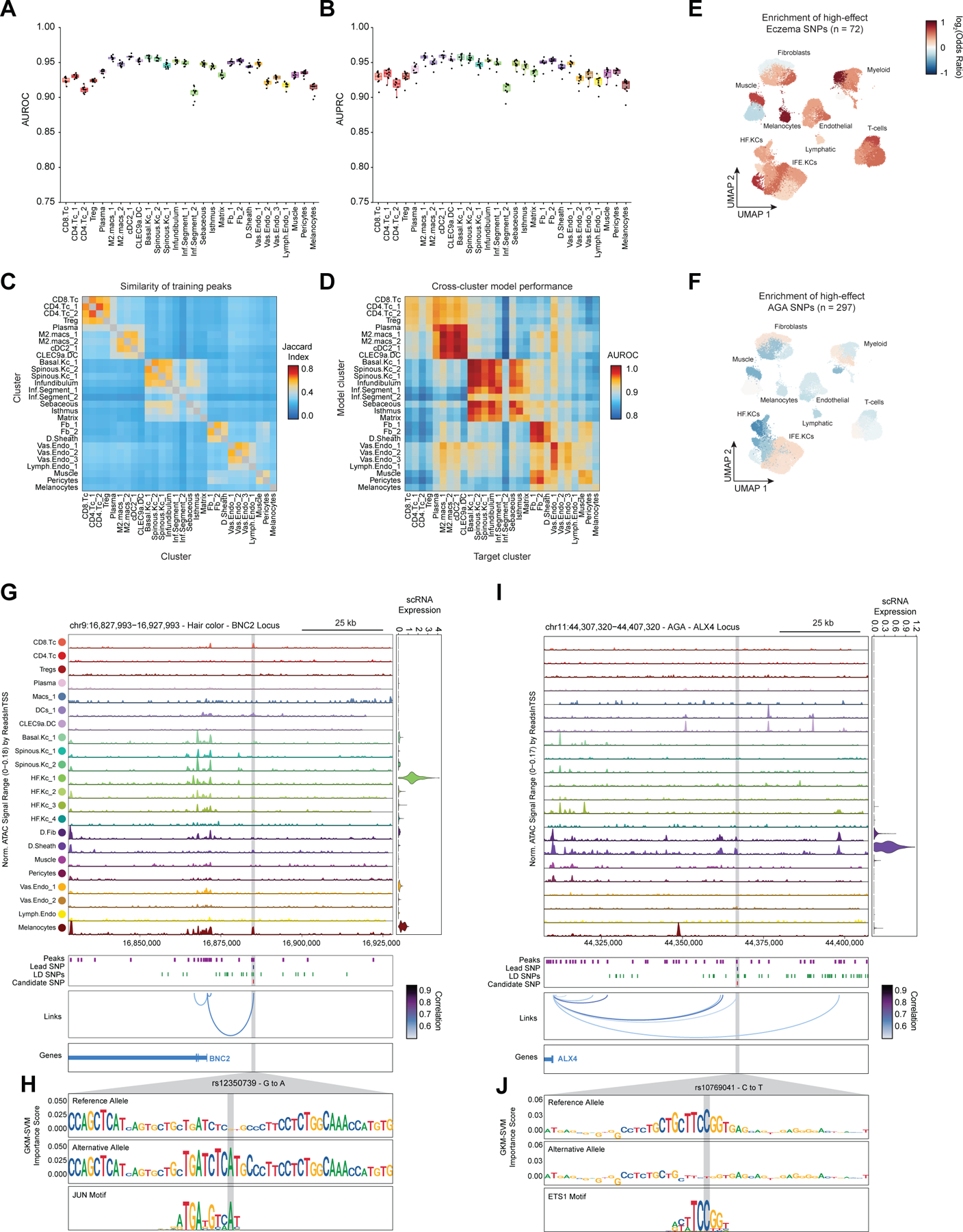 Extended Data Fig. 10 |