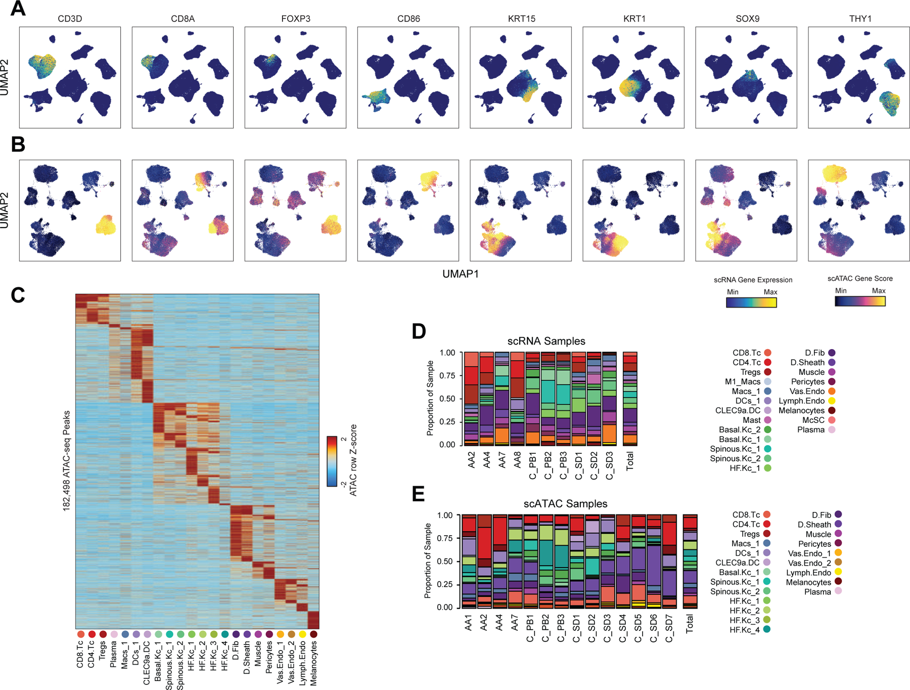 Extended Data Fig. 2 |