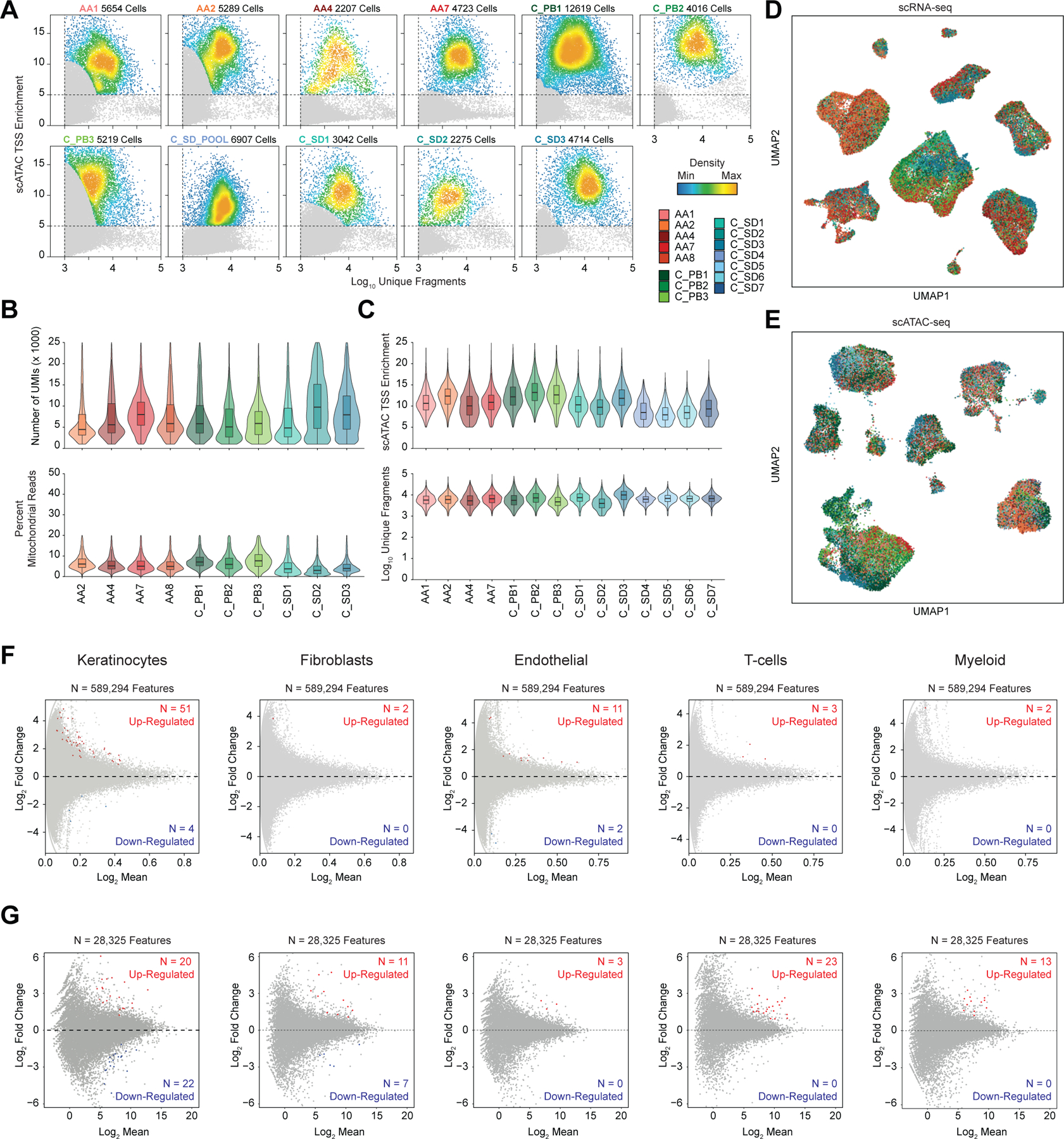 Extended Data Fig. 1 |