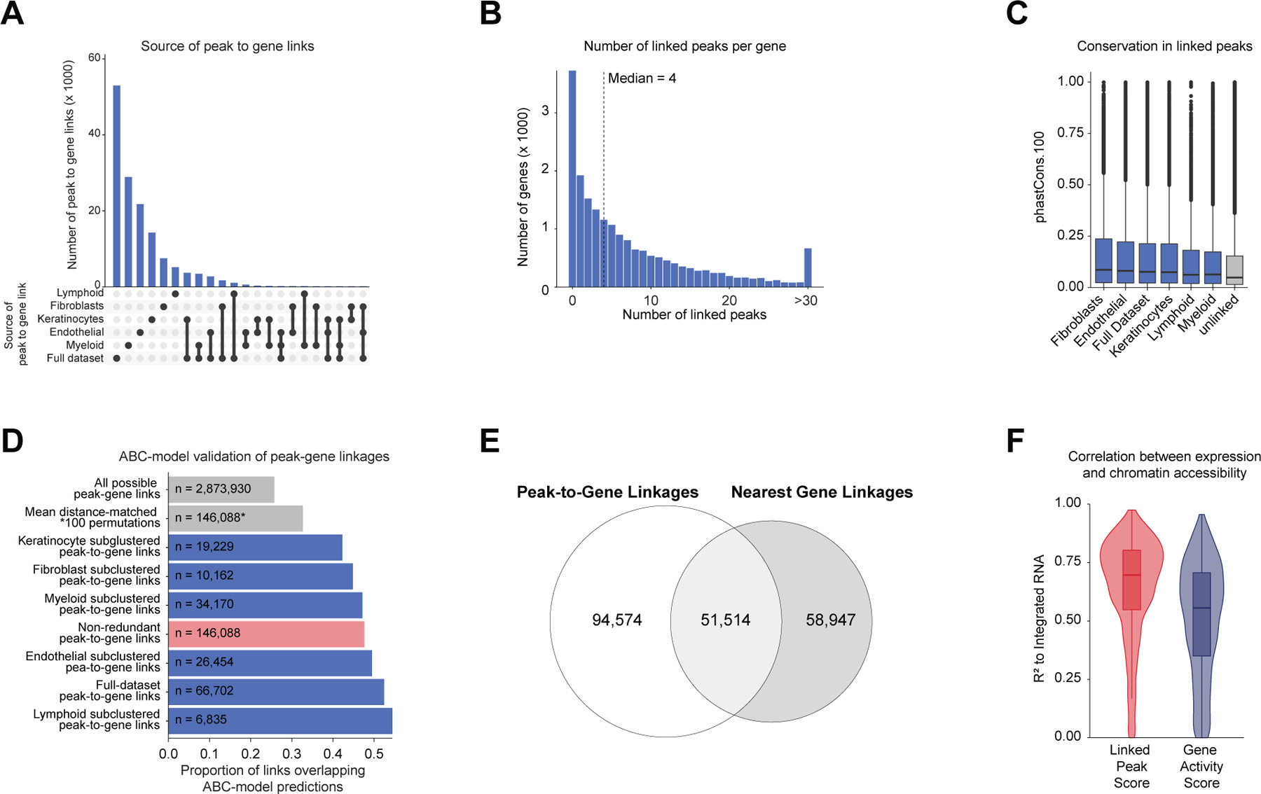 Extended Data Fig. 5 |