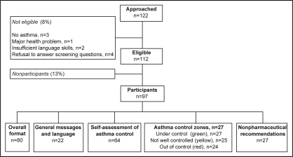 Figure 1)