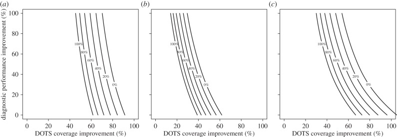 Figure 3.