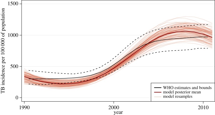 Figure 5.