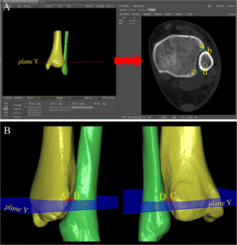 Fig. 3