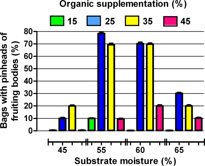 Fig. 2