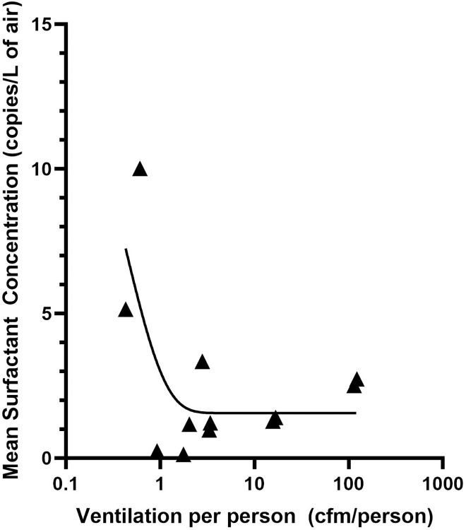 Fig 5