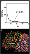 Figure 20