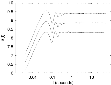 Fig. 3