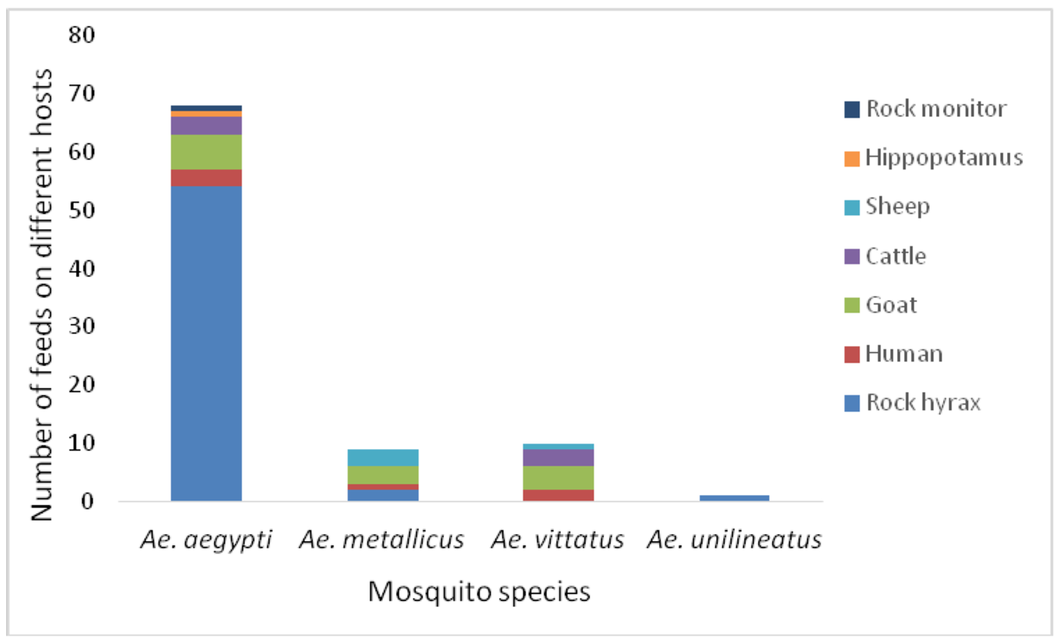 Figure 5: