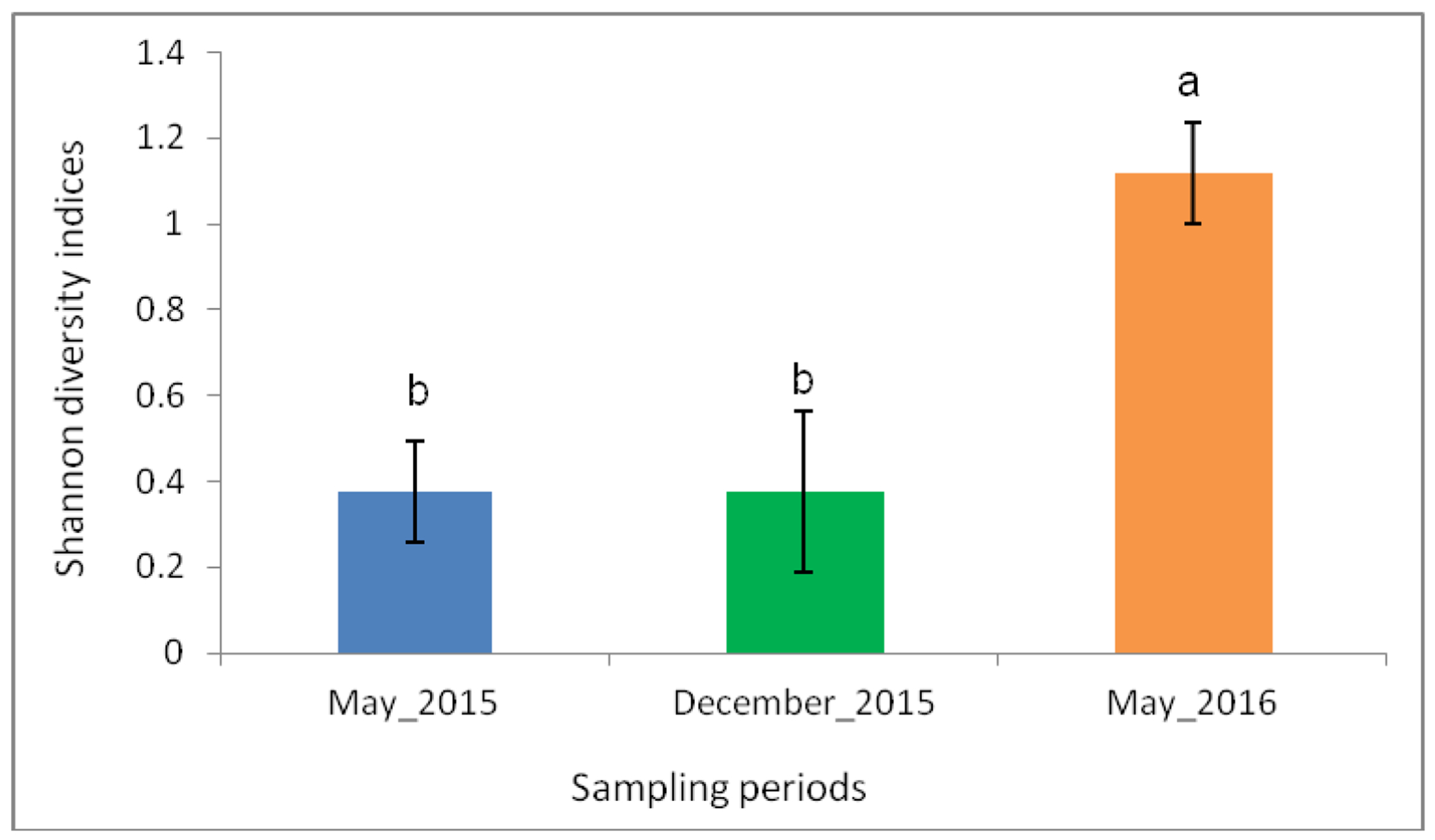 Figure 2: