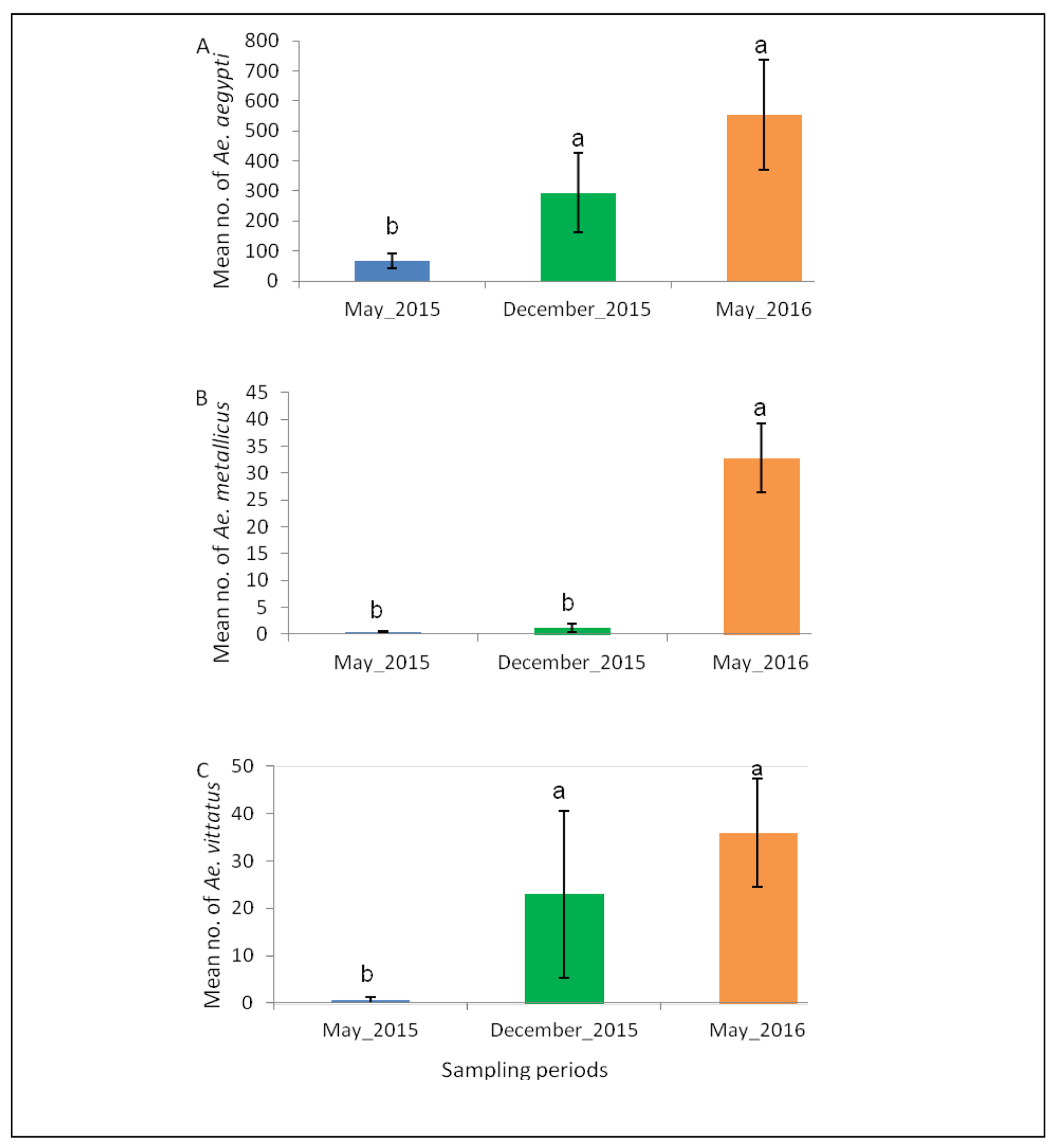 Figure 4: