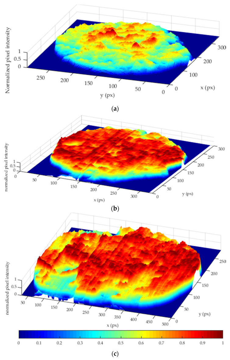 Figure 9
