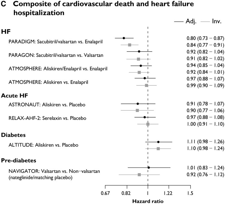 Centrally adjudicated vs. investigator-reported outcomes in randomized ...