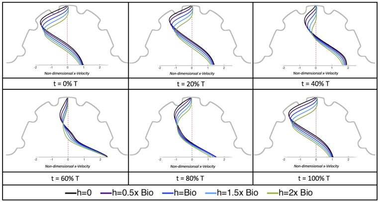 Figure 26