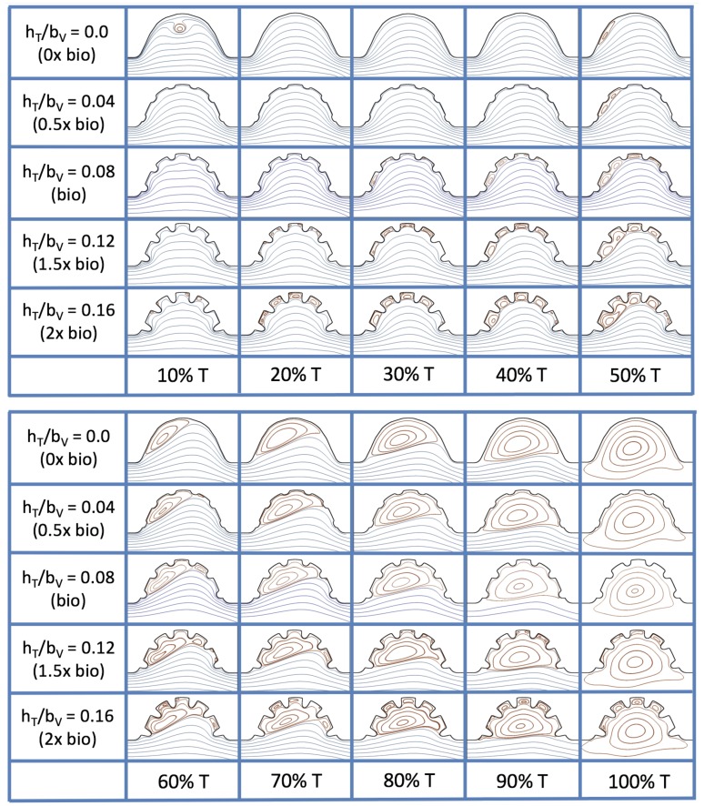 Figure 23