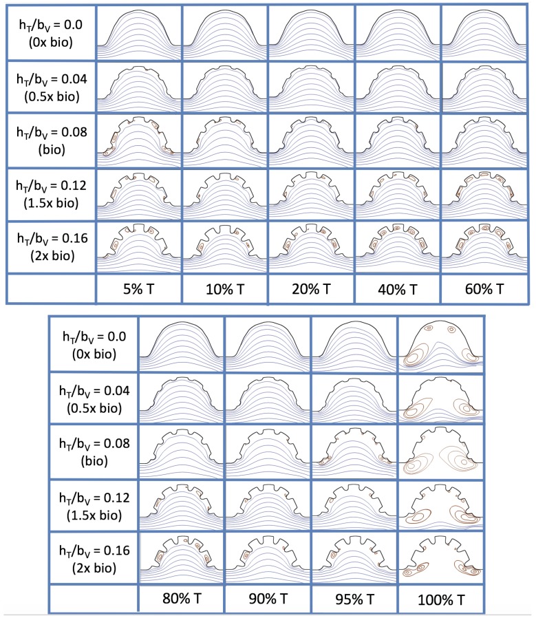 Figure 19