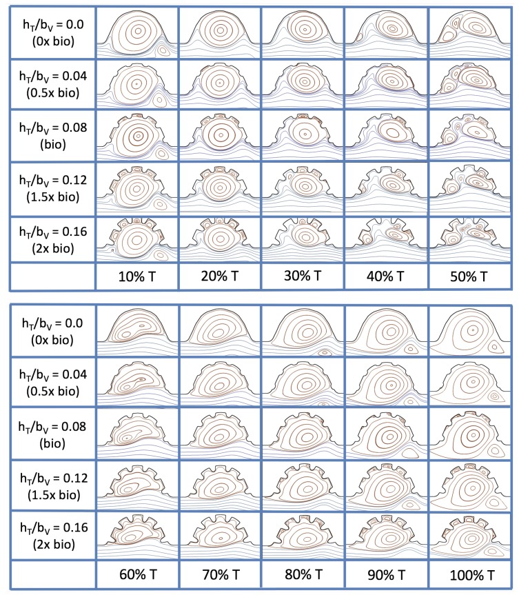 Figure 25