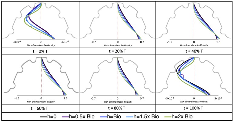 Figure 21