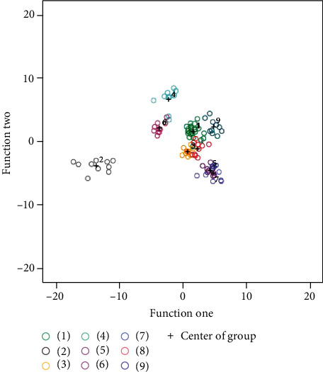 Figure 7