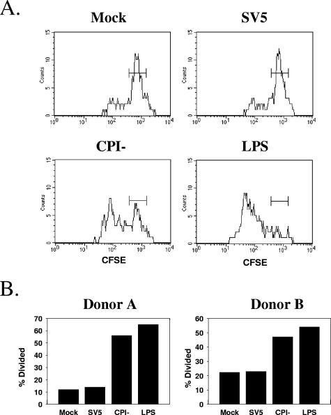 FIG. 8.