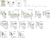 Extended Data Fig. 4
