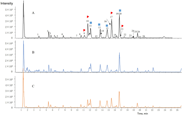 Fig. 3