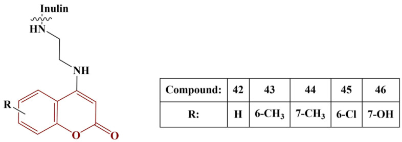 Figure 20