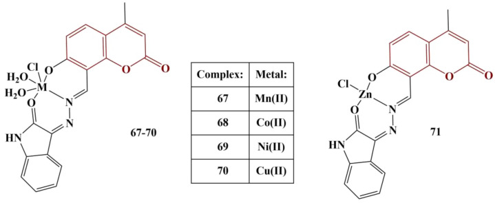 Figure 30