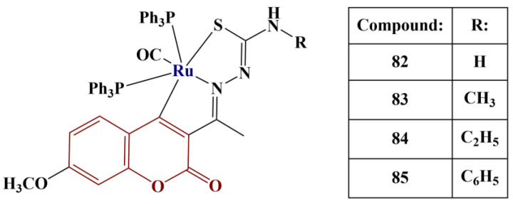 Figure 36