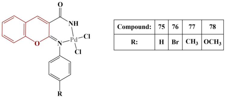 Figure 33