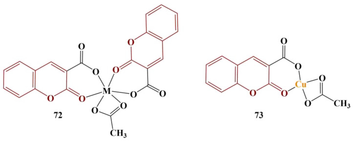 Figure 31