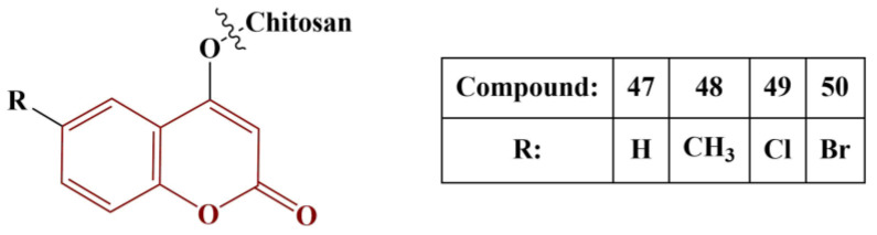 Figure 21