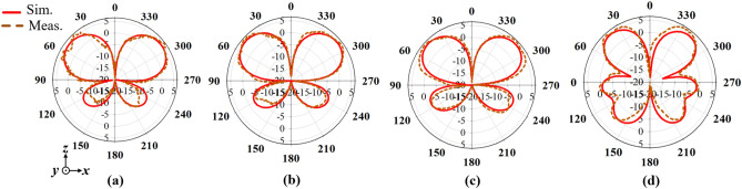 Figure 15