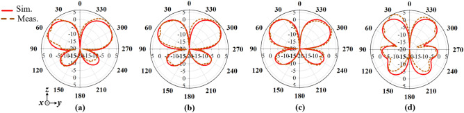 Figure 16