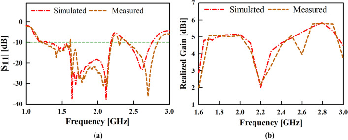 Figure 13