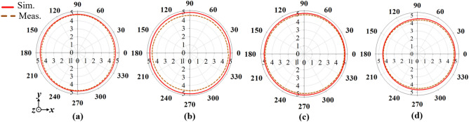 Figure 14