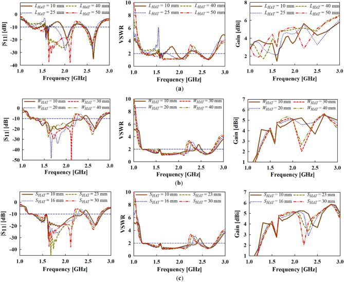 Figure 11