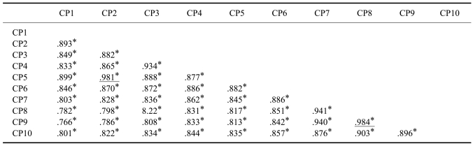 graphic file with name jvs-11-1-i004.jpg