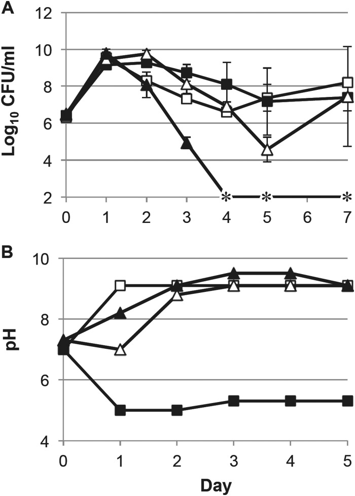 FIG 4