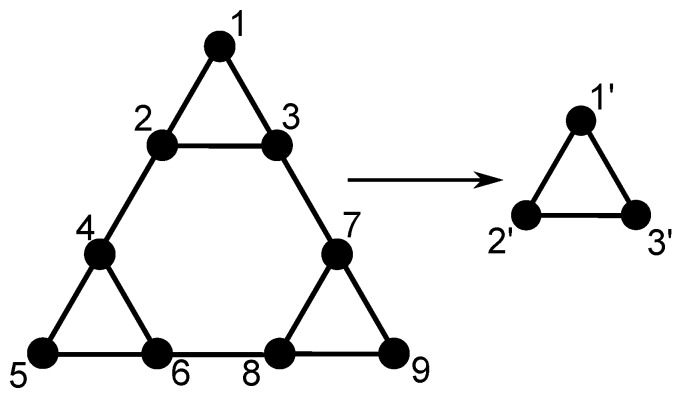 Figure A2