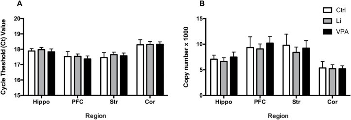 Figure 5.