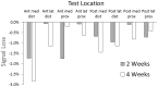 Figure 10.