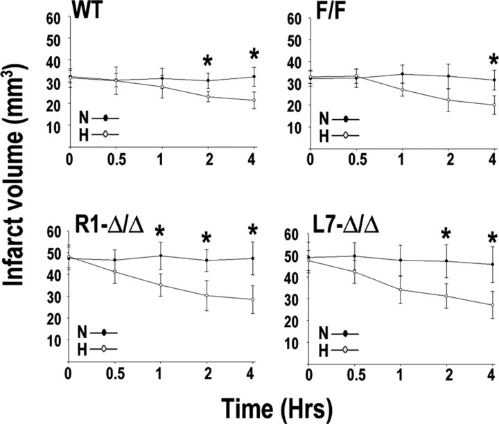 Figure 9.