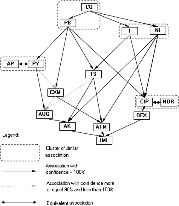 Fig. 2