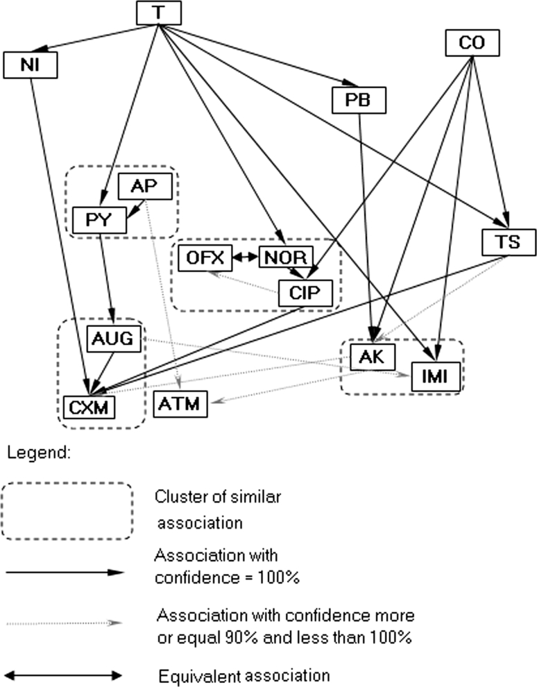 Fig. 3