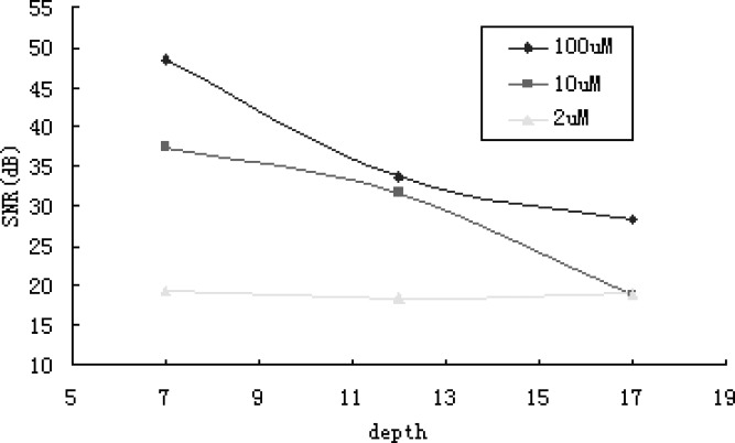 FIG. 7.