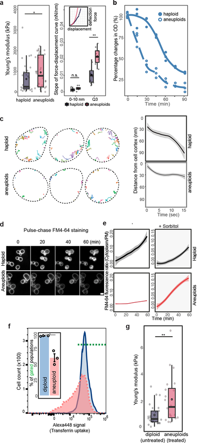 Figure 2 |