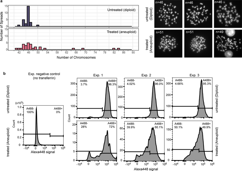 Extended Data Figure 8 |