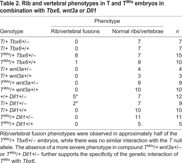 graphic file with name biolopen-9-054692-i2.jpg