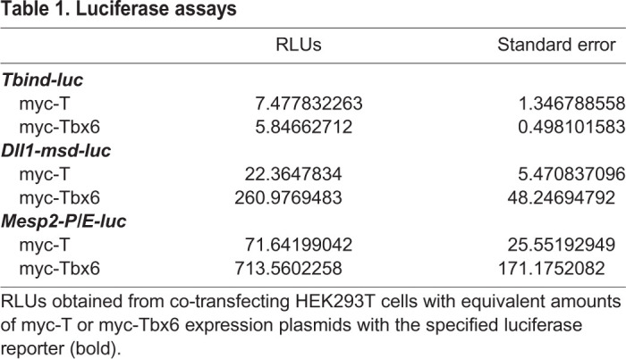 graphic file with name biolopen-9-054692-i1.jpg